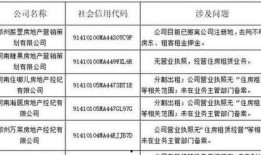 郑州中介最新爆料
